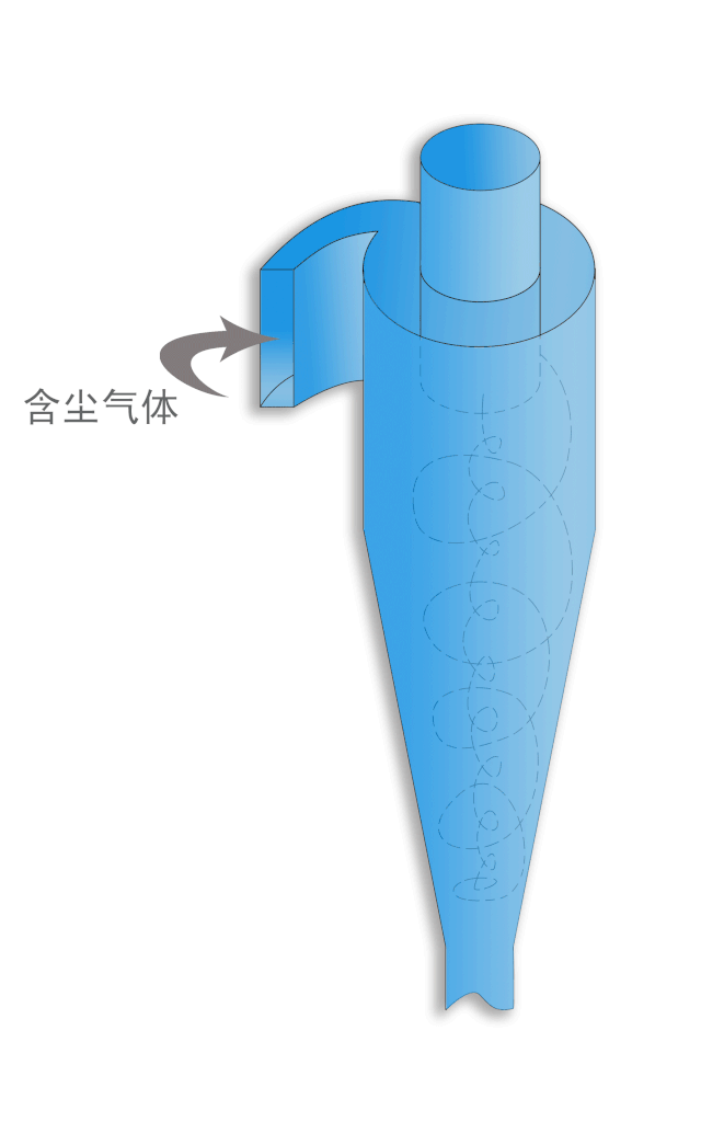 how it works