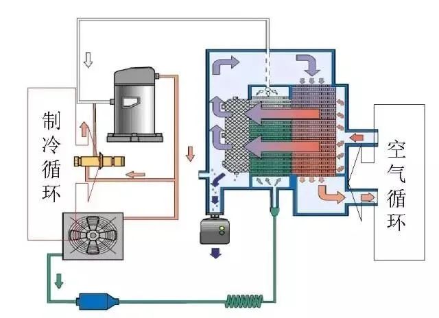 how refrigerated air dryers work