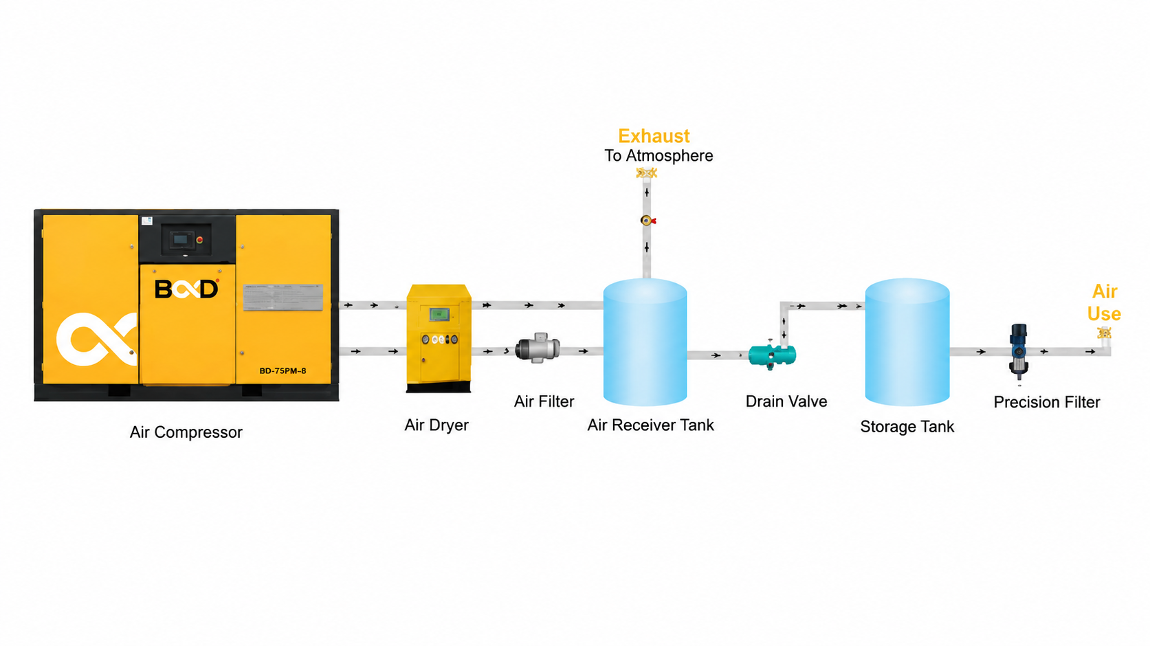 air dryer system